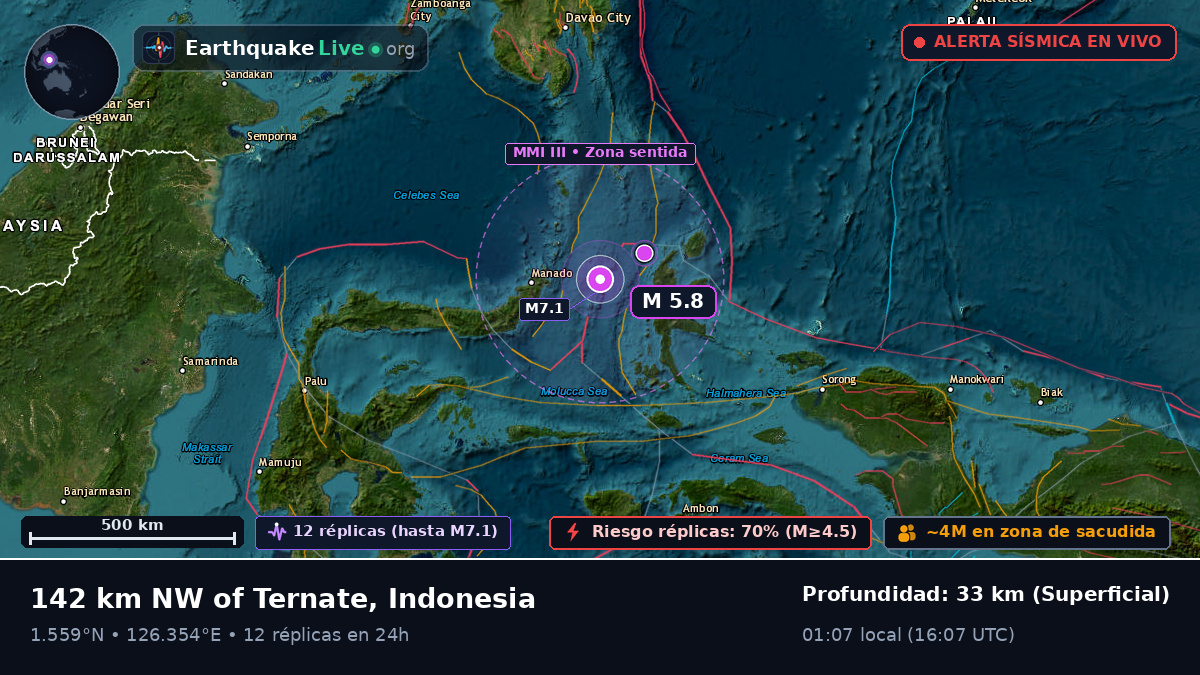 Mar de Molucas (Indonesia)