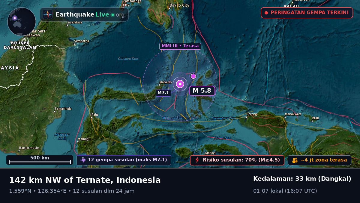 Laut Maluku (Indonesia)
