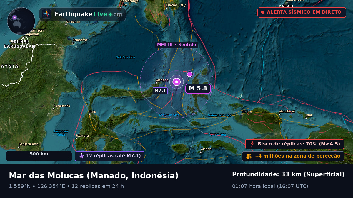 Mar das Molucas (Indonésia)