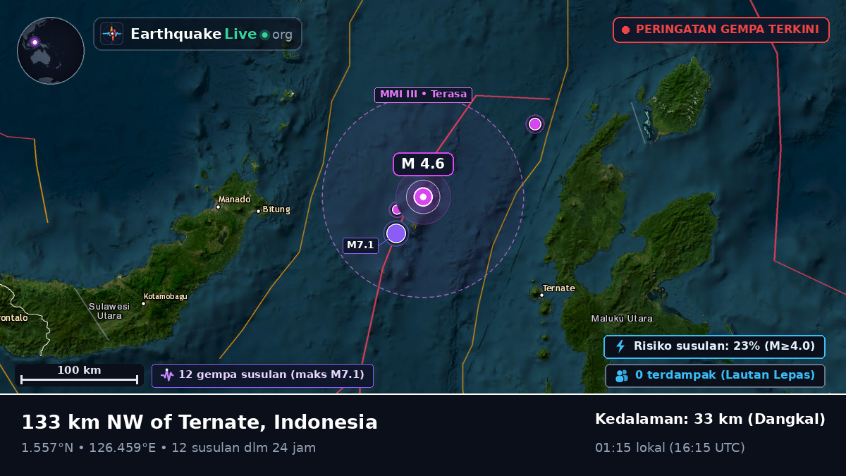 Laut Maluku (Indonesia)