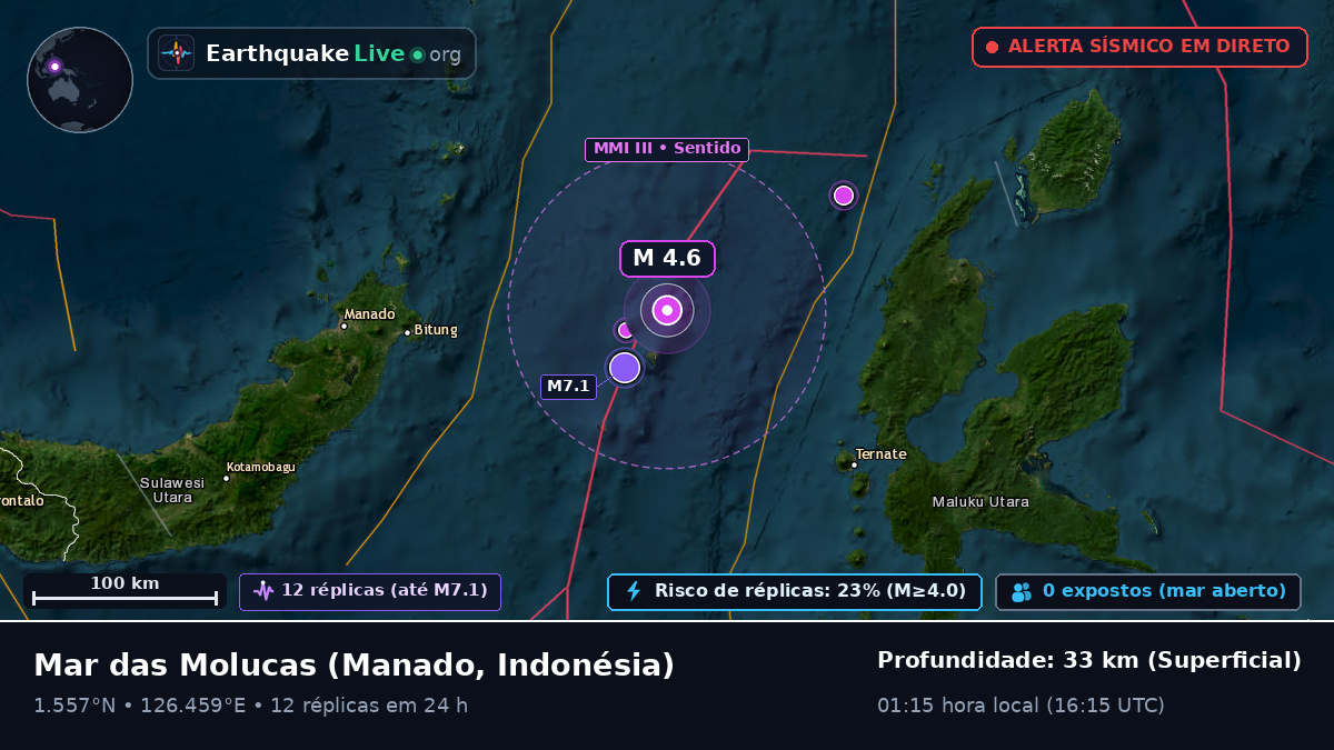 Mar das Molucas (Indonésia)