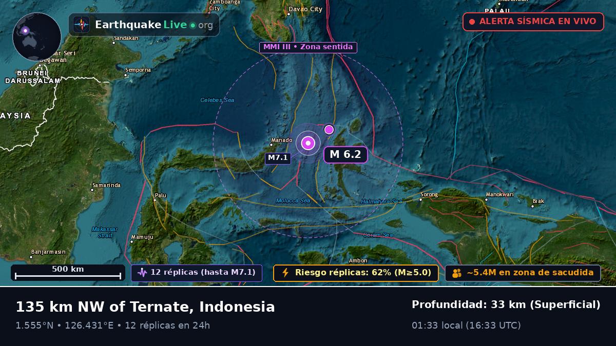 Mar de Molucas (Indonesia)