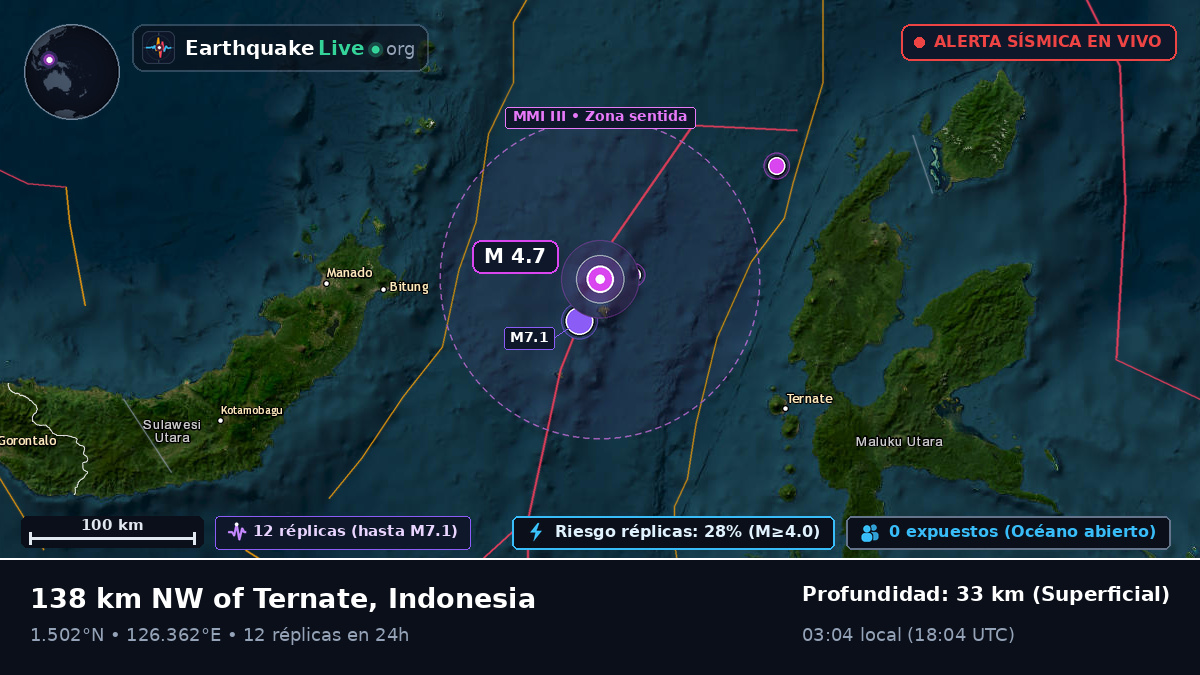 Mar de Molucas (Indonesia)