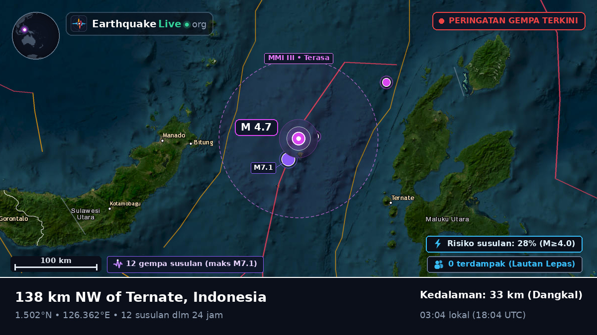 Laut Maluku (Indonesia)