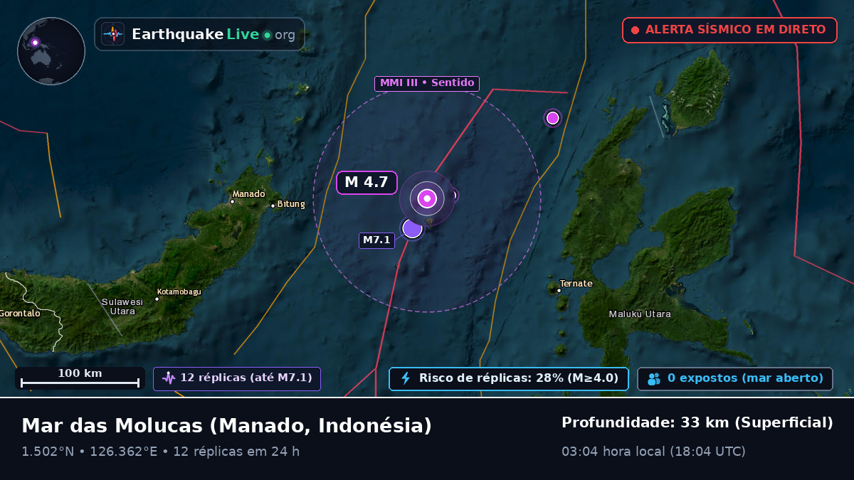 Mar das Molucas (Indonésia)