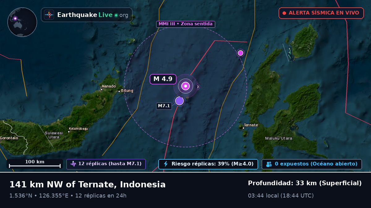 Mar de Molucas (Indonesia)