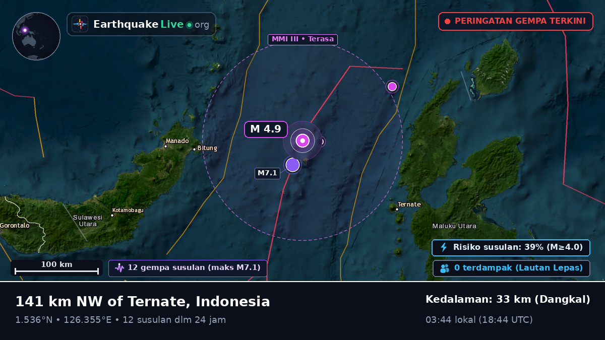 Laut Maluku (Indonesia)