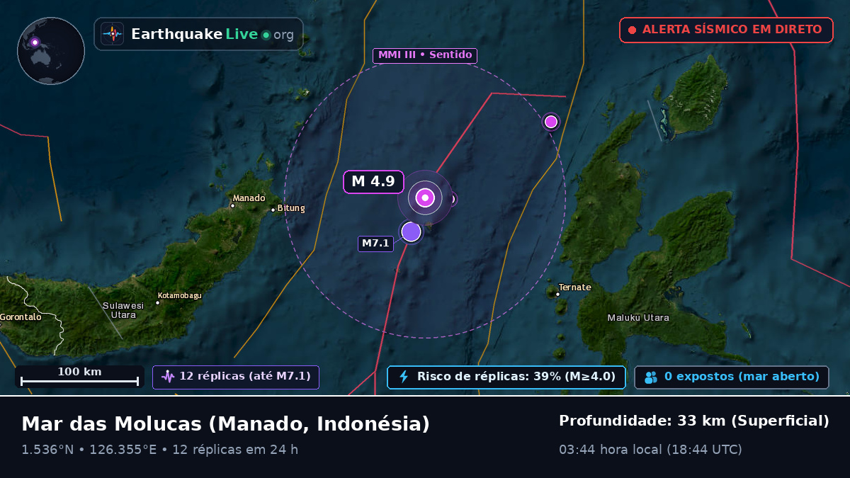 Mar das Molucas (Indonésia)