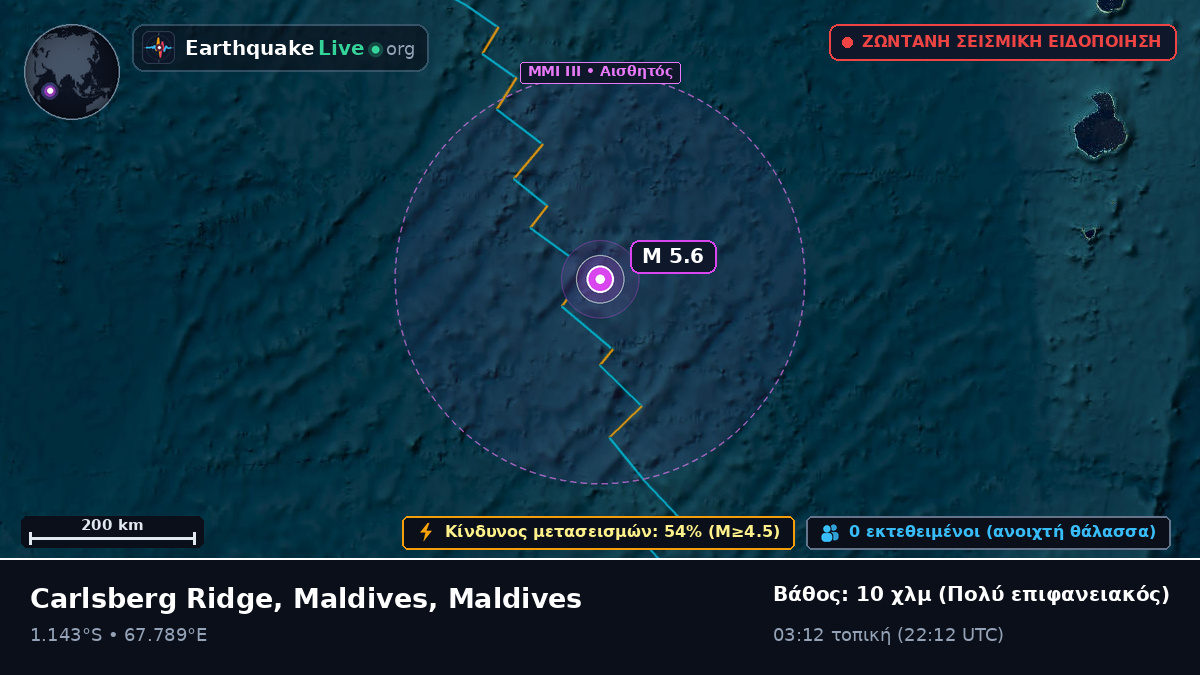 Ινδικός Ωκεανός (Maldives)