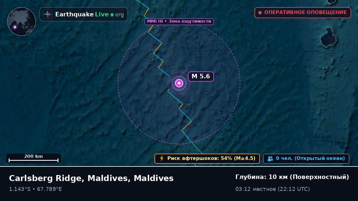 Индийский океан (Maldives)