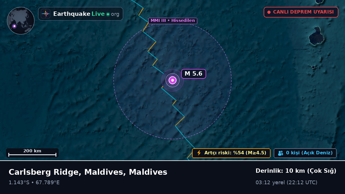 Hint Okyanusu (Maldives)