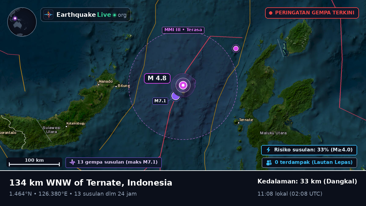 Laut Maluku (Indonesia)