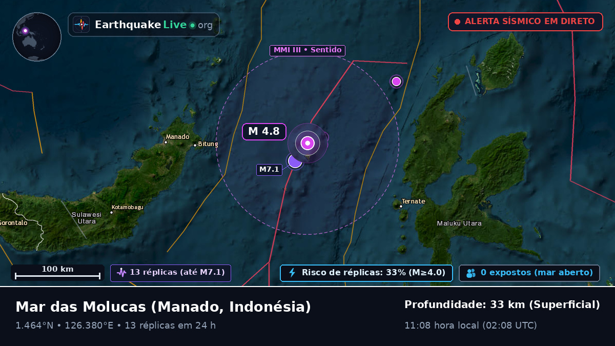 Mar das Molucas (Indonésia)