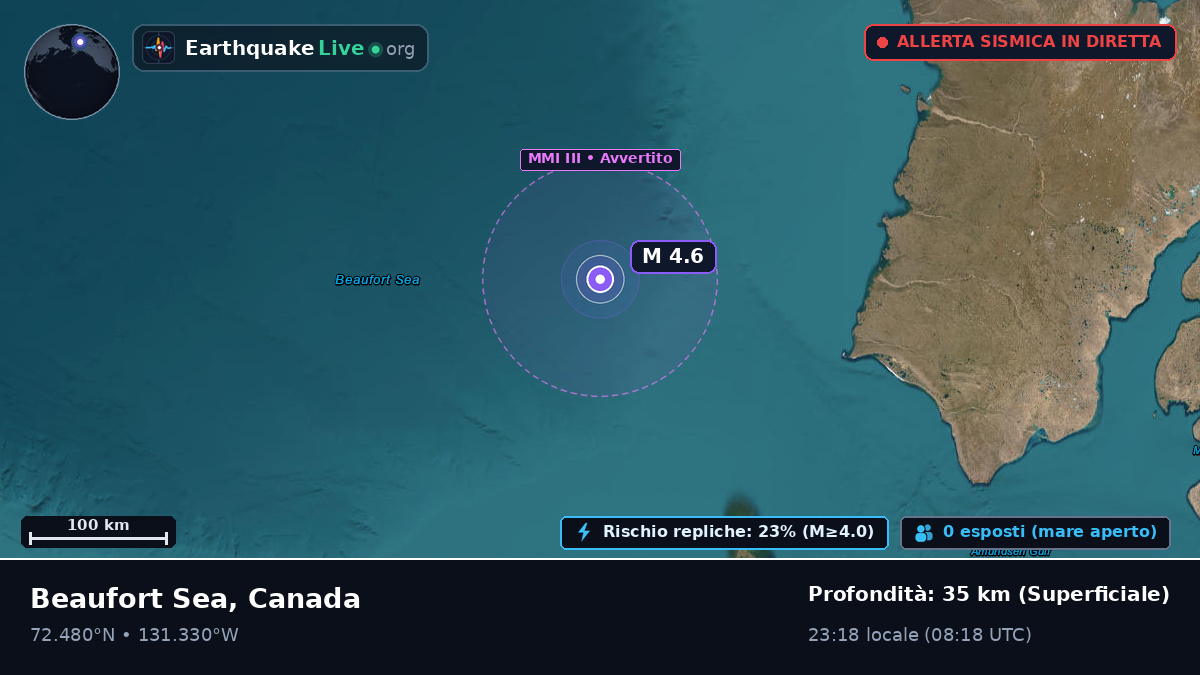 Oceano Artico (Canada)