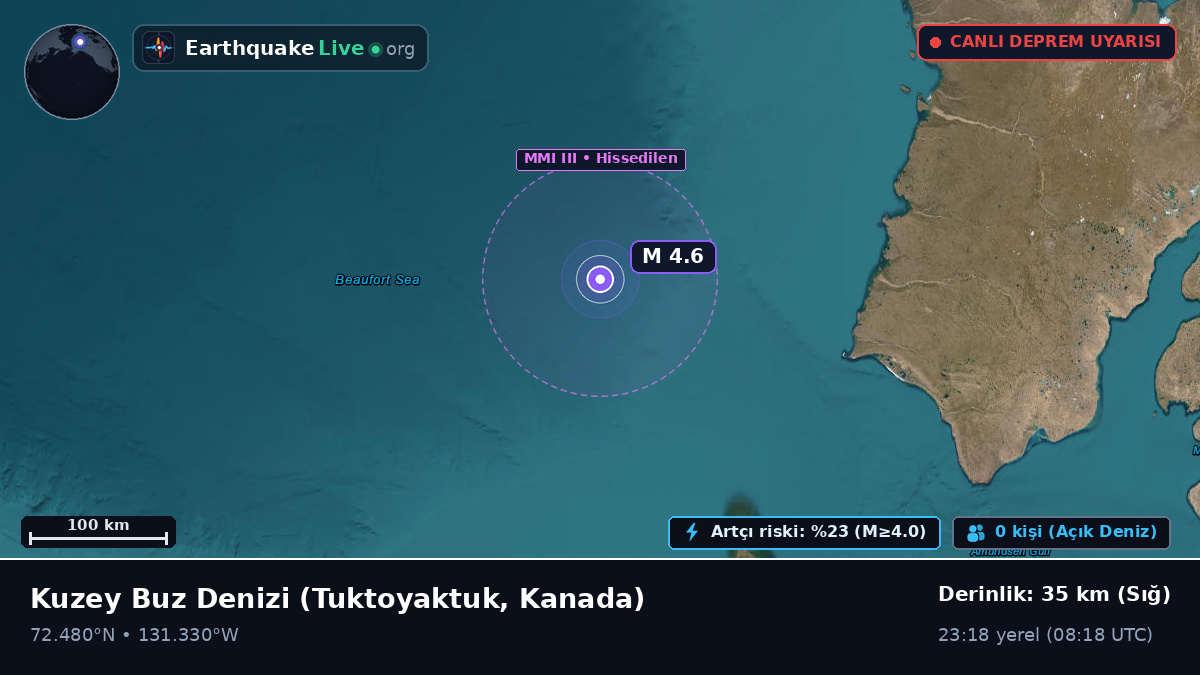 Kuzey Buz Denizi (Kanada)