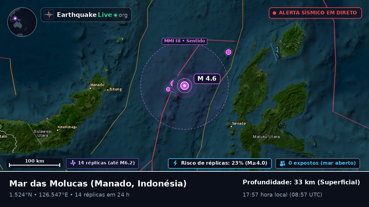 Mar das Molucas (Indonésia)