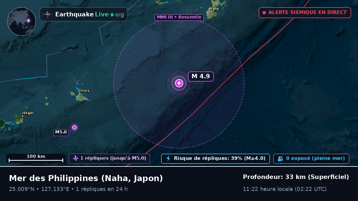 Mer des Philippines (Japon)
