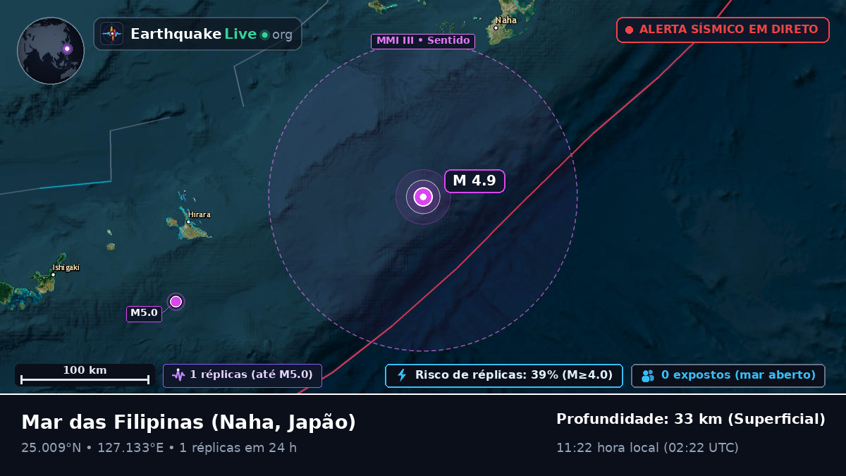 Mar das Filipinas (Japão)