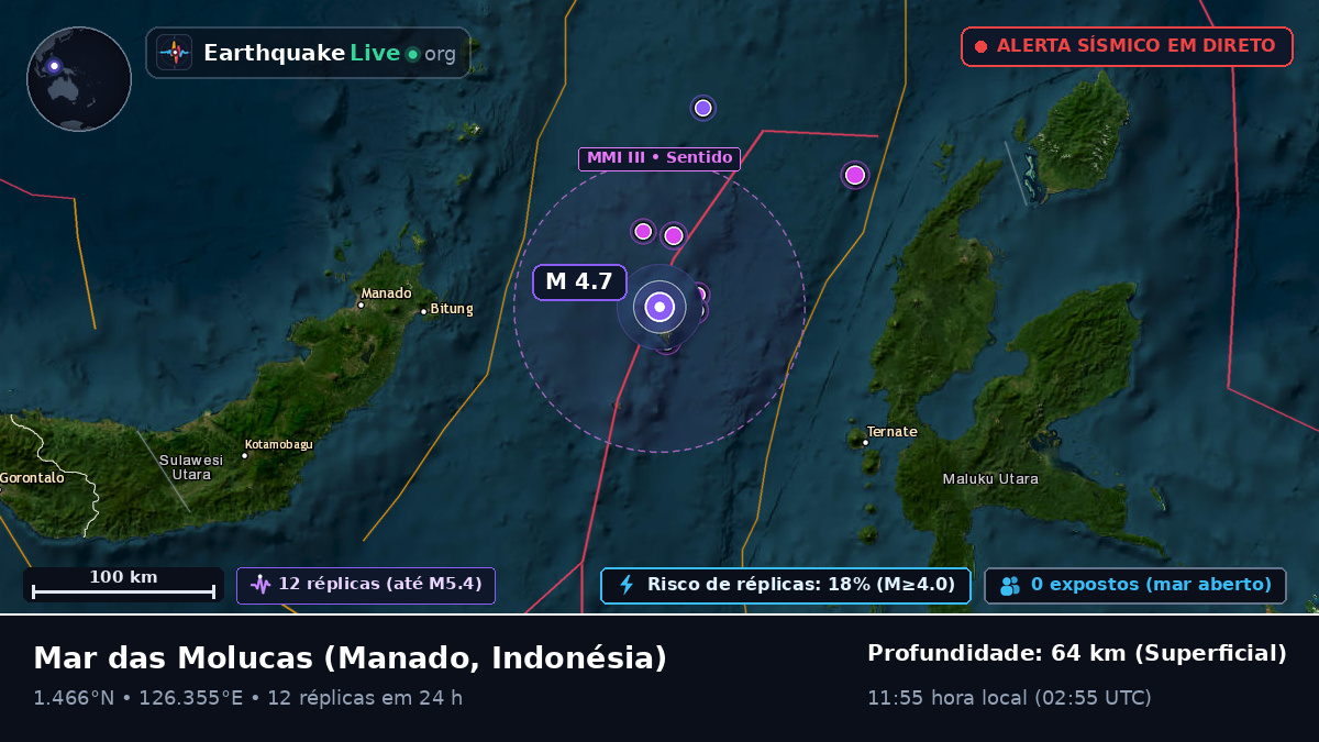 Mar das Molucas (Indonésia)