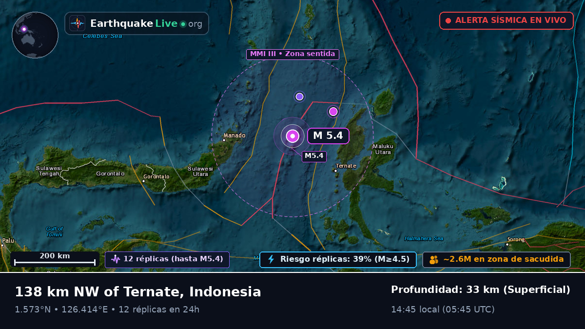 Mar de Molucas (Indonesia)
