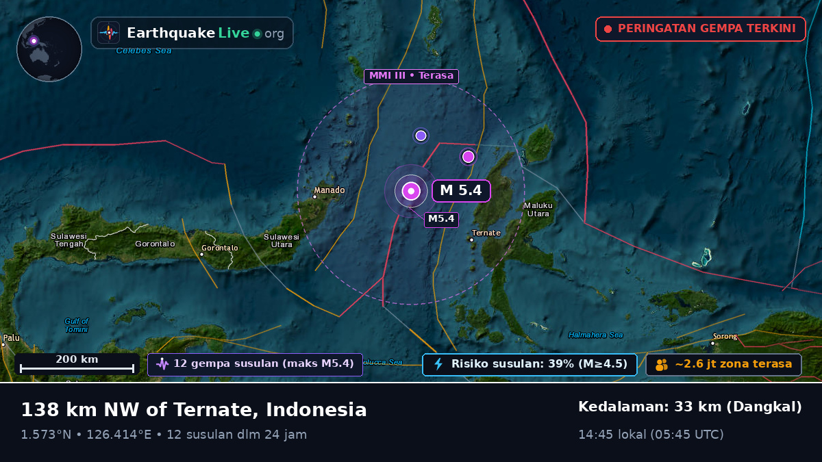 Laut Maluku (Indonesia)