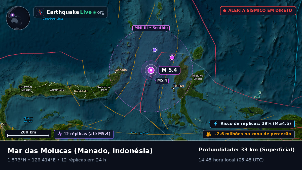 Mar das Molucas (Indonésia)