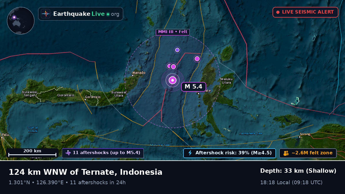 Molucca Sea (Indonesia)