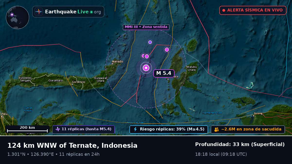 Mar de Molucas (Indonesia)