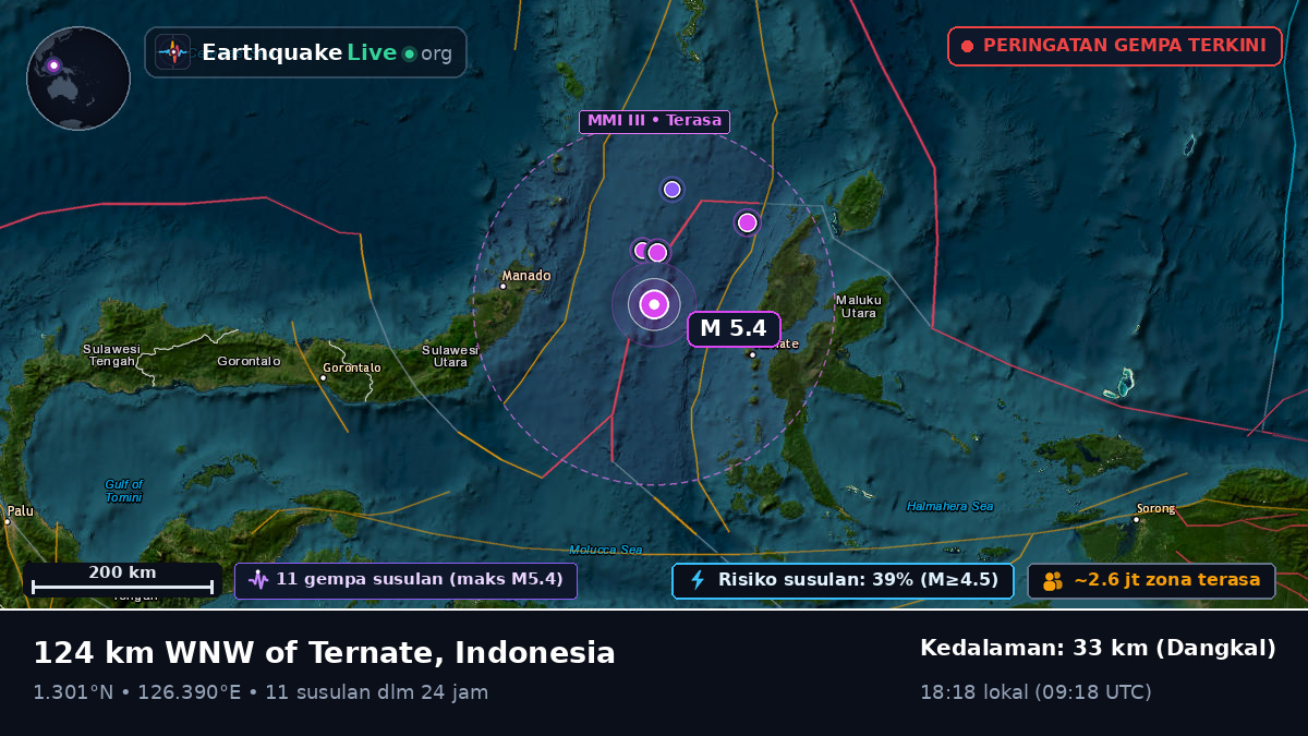 Laut Maluku (Indonesia)