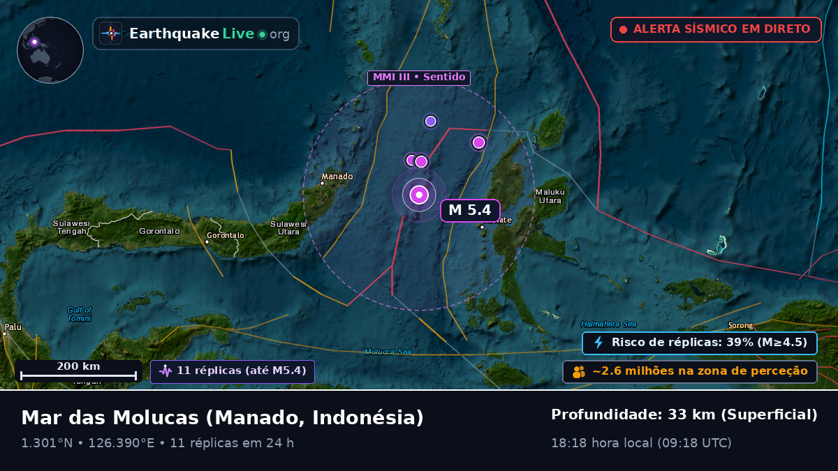 Mar das Molucas (Indonésia)
