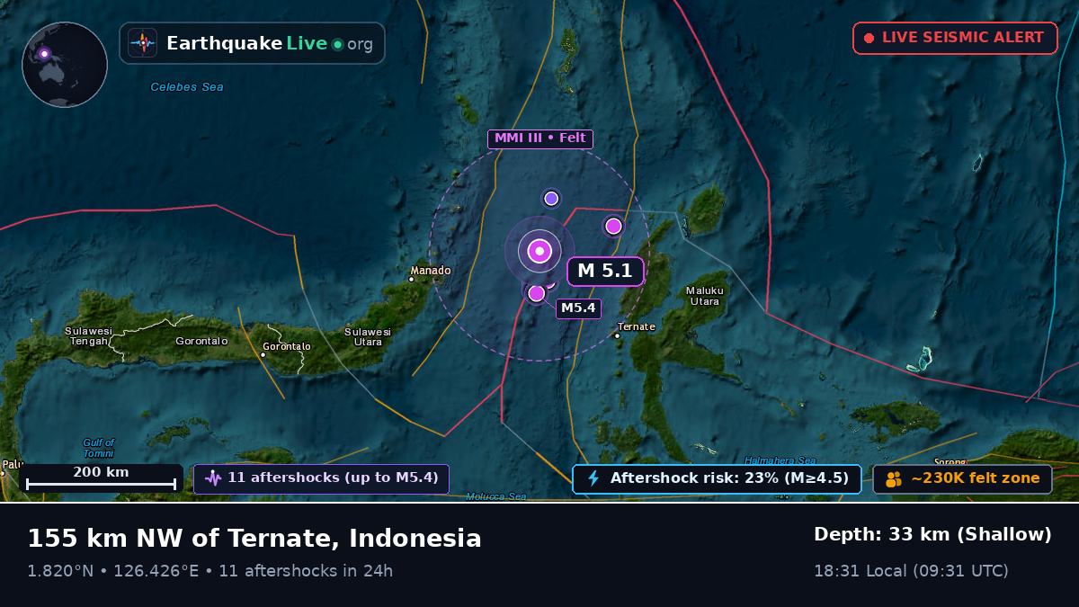 Molucca Sea (Indonesia)