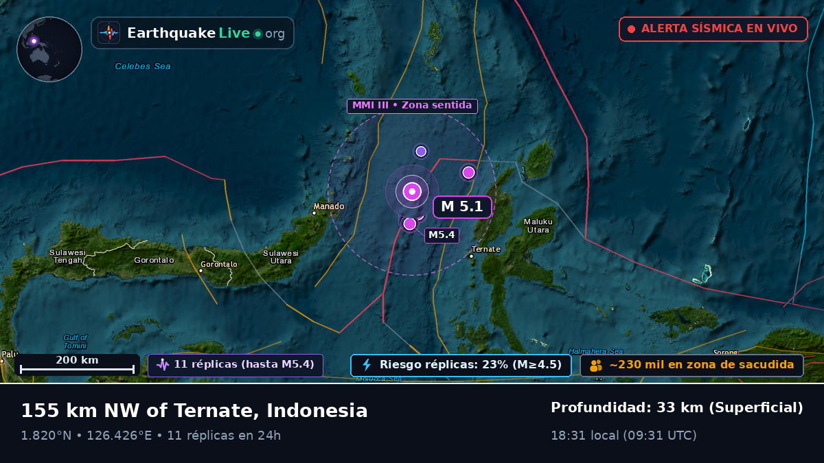 Mar de Molucas (Indonesia)