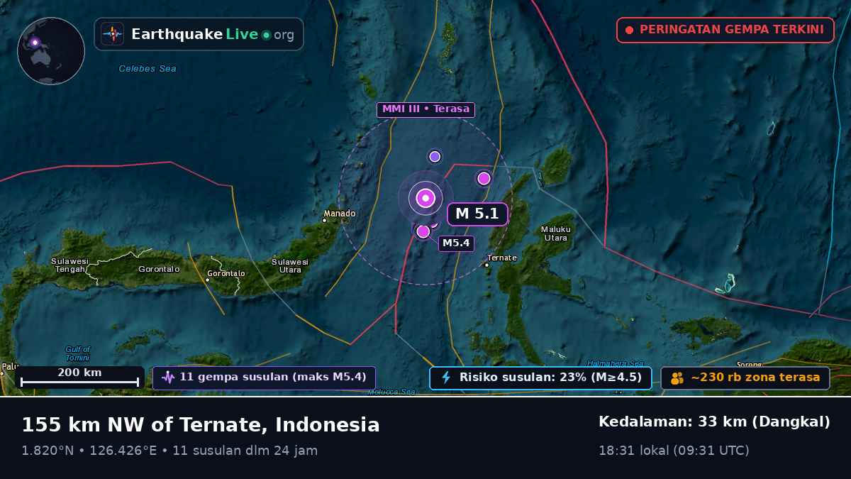 Laut Maluku (Indonesia)