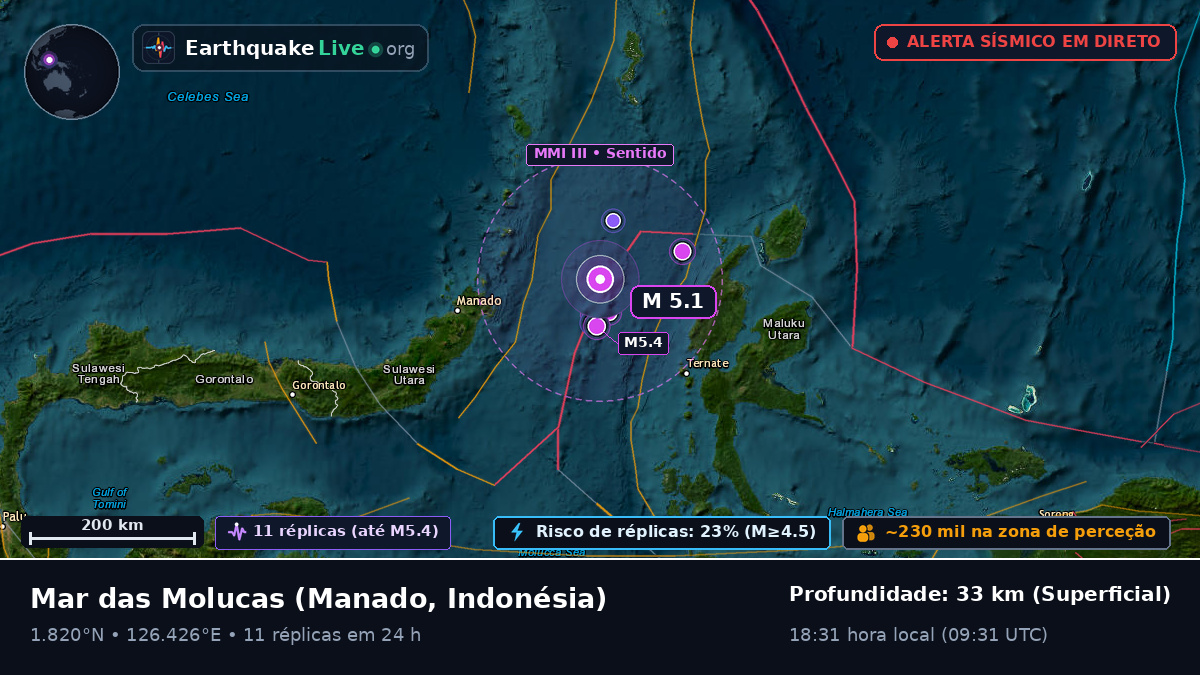 Mar das Molucas (Indonésia)