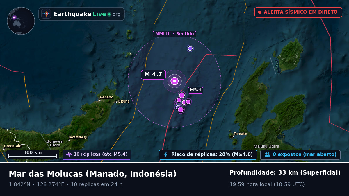Mar das Molucas (Indonésia)