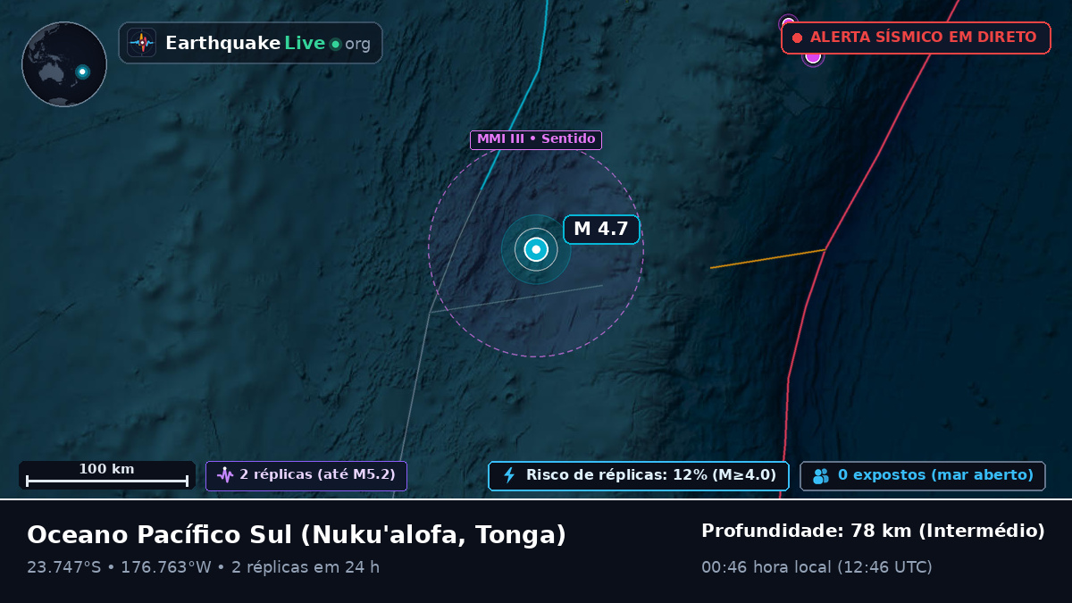 Oceano Pacífico Sul (Tonga)