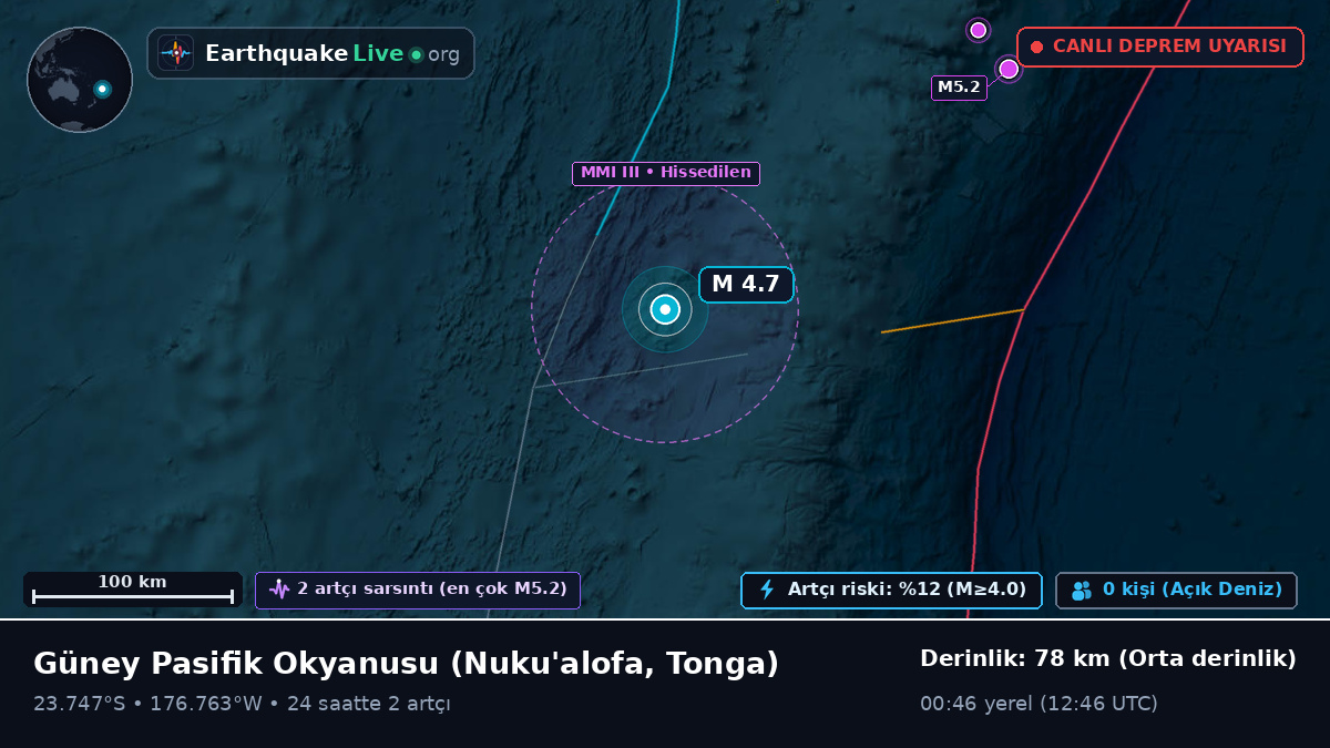 Güney Pasifik Okyanusu (Tonga)