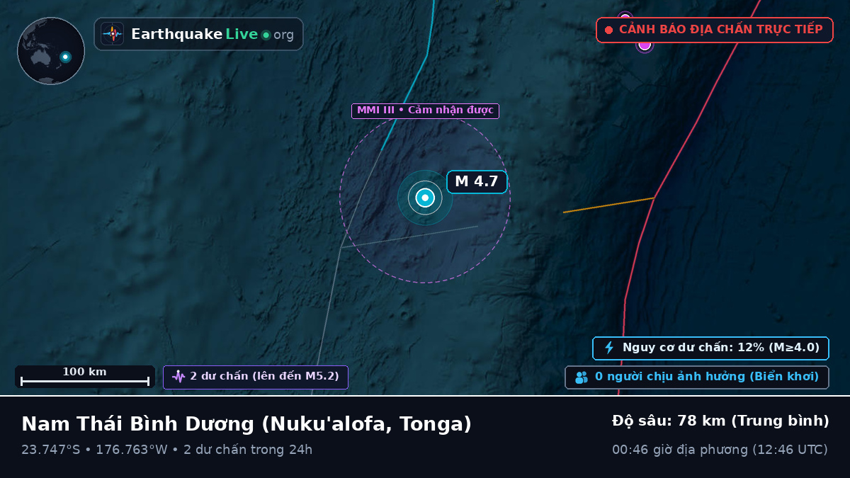 Nam Thái Bình Dương (Tonga)