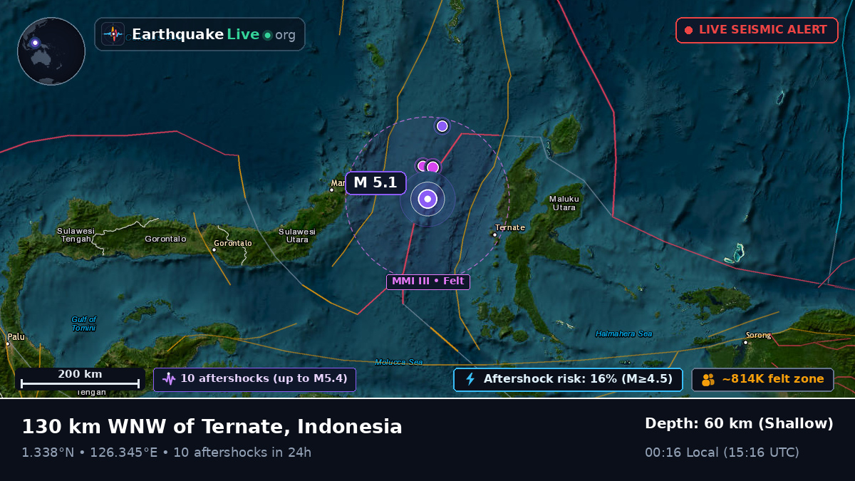 Molucca Sea (Indonesia)