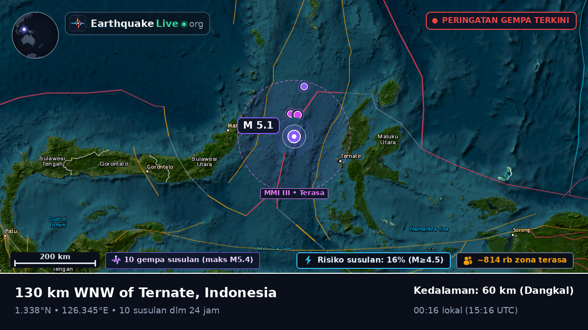 Laut Maluku (Indonesia)