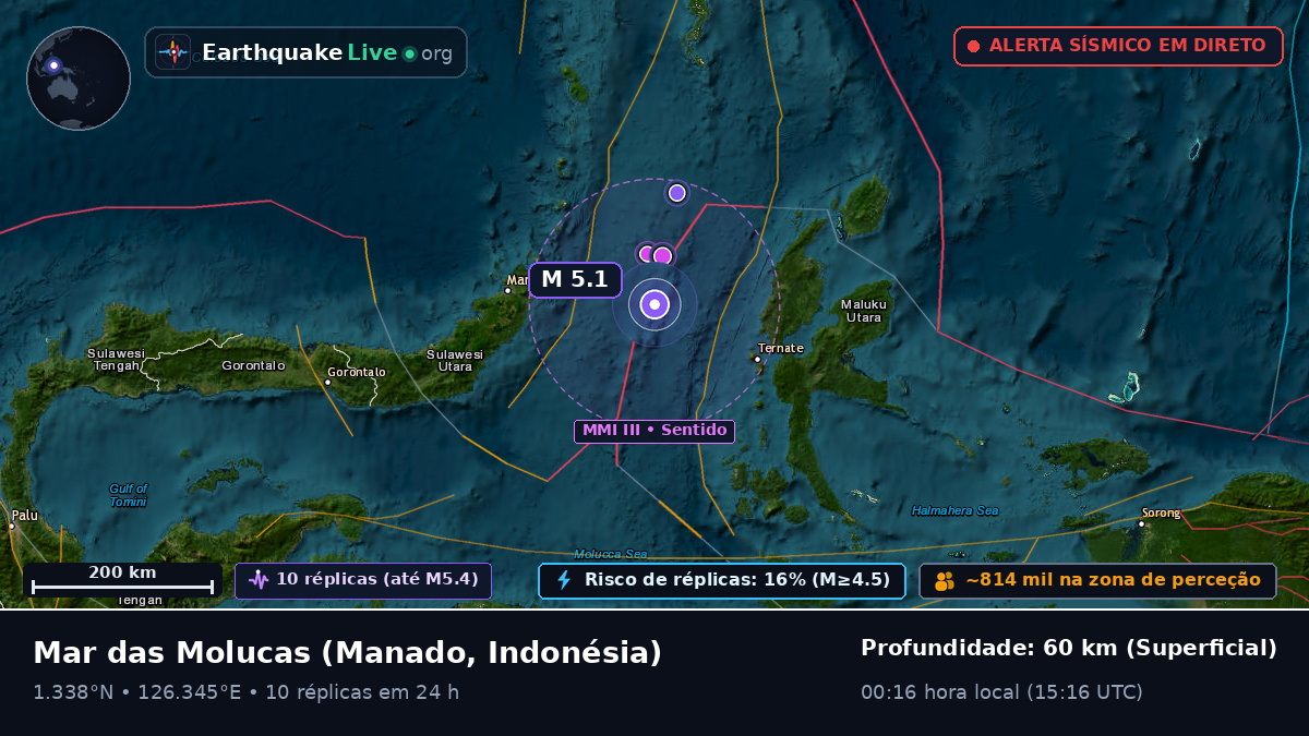 Mar das Molucas (Indonésia)
