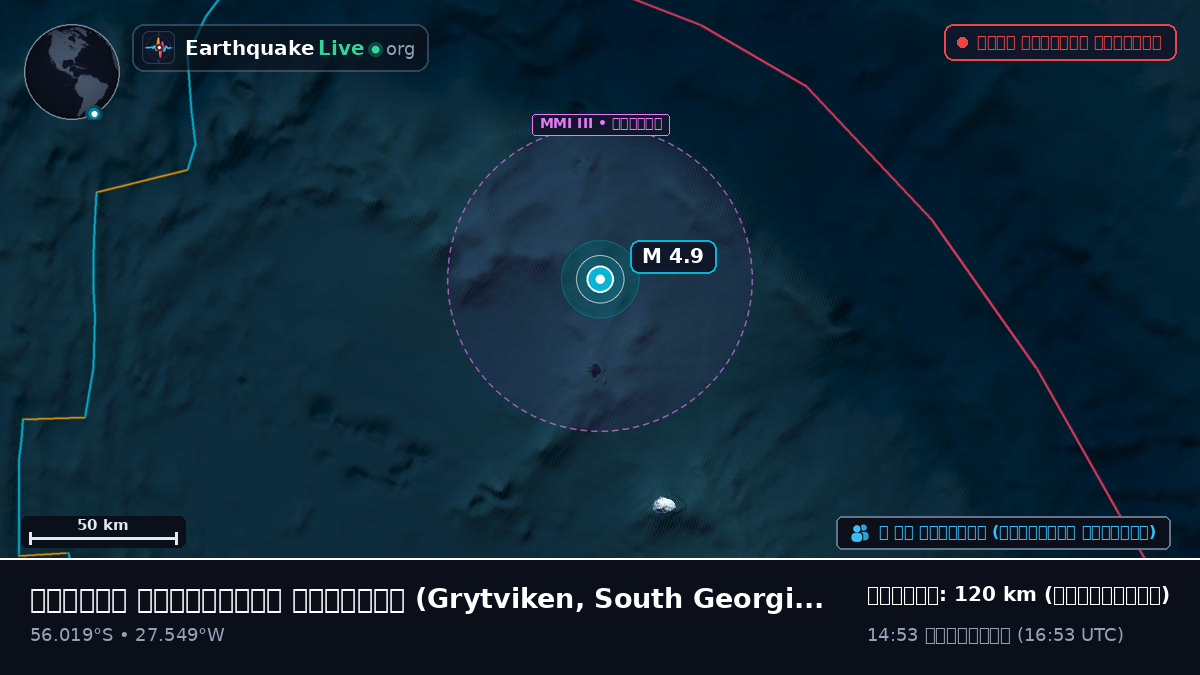 দক্ষিণ আটলান্টিক মহাসাগর (South Georgia and the Islands)