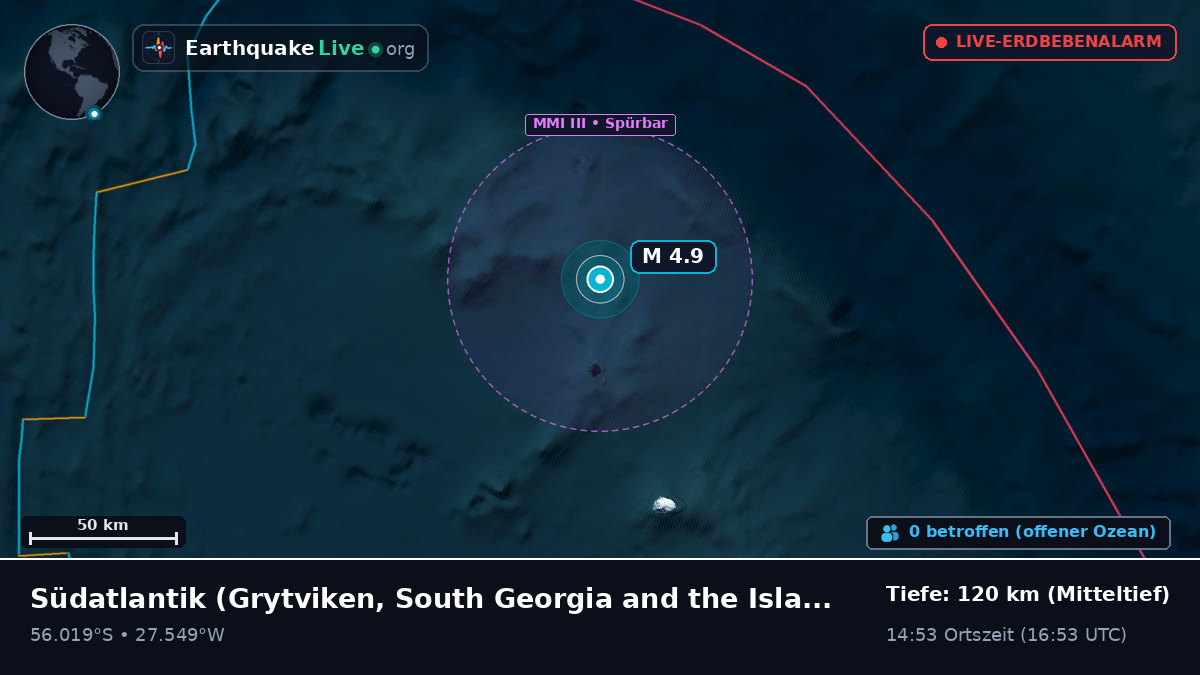 Südatlantik (South Georgia and the Islands)