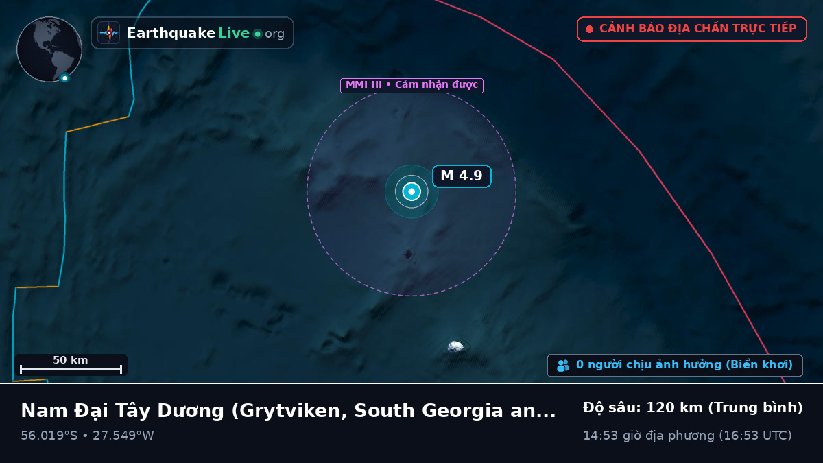 Nam Đại Tây Dương (South Georgia and the Islands)