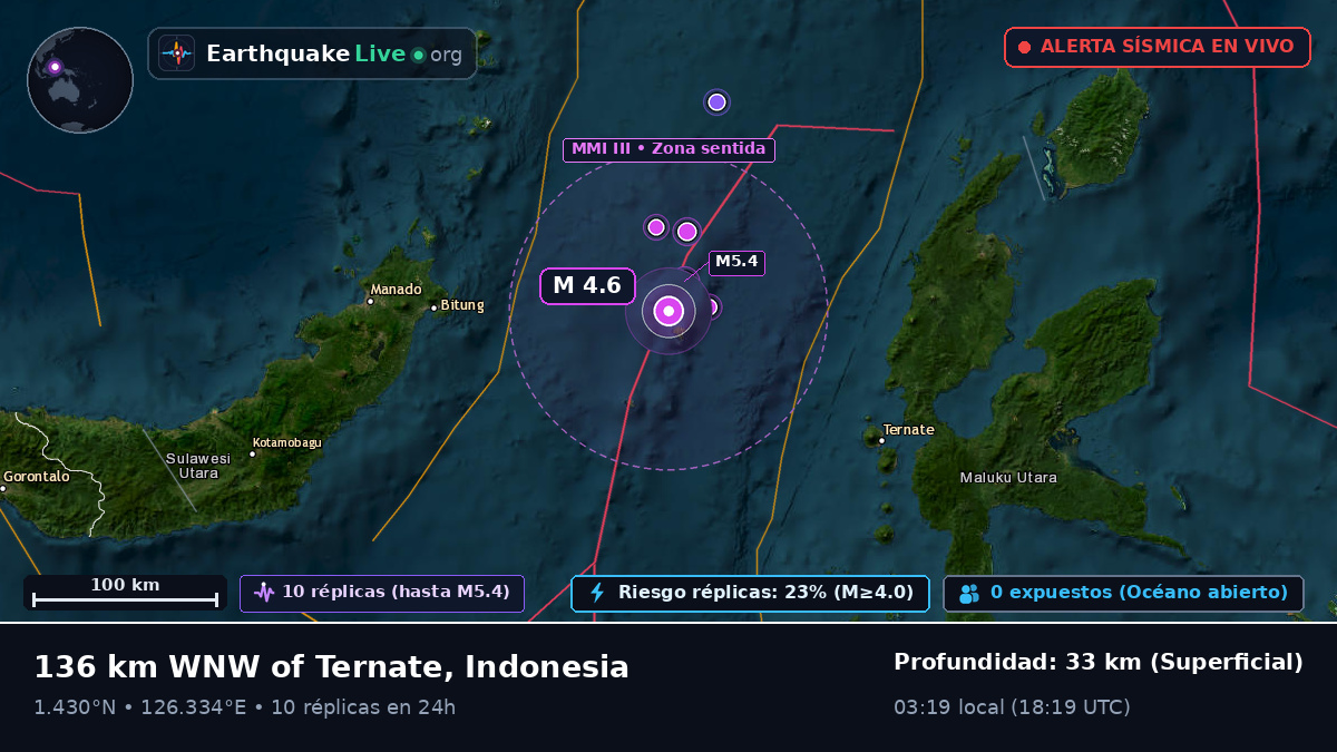 Mar de Molucas (Indonesia)