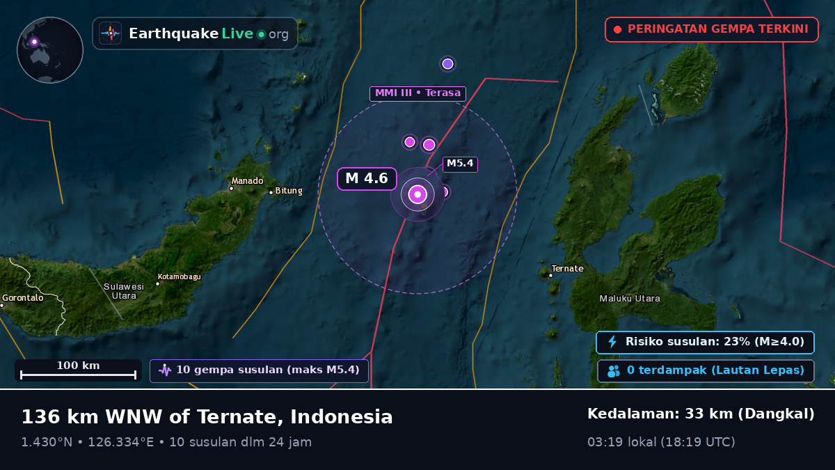 Laut Maluku (Indonesia)