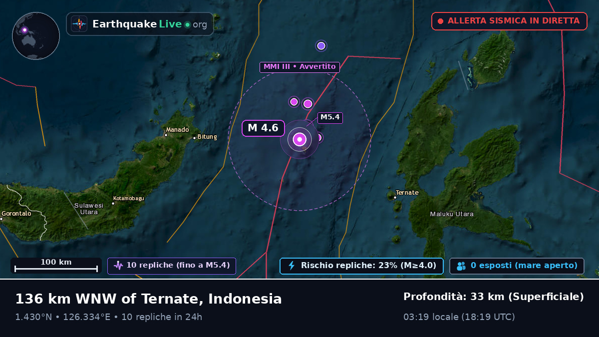 Mare delle Molucche (Indonesia)