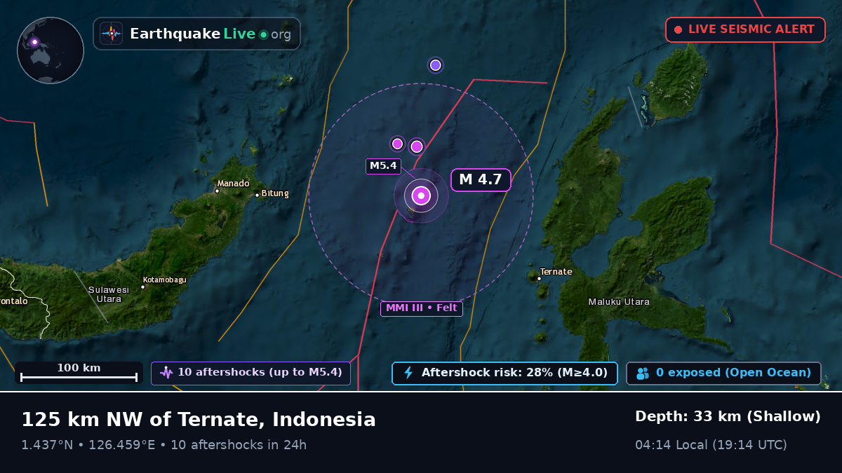Molucca Sea (Indonesia)