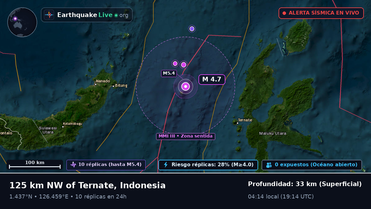 Mar de Molucas (Indonesia)