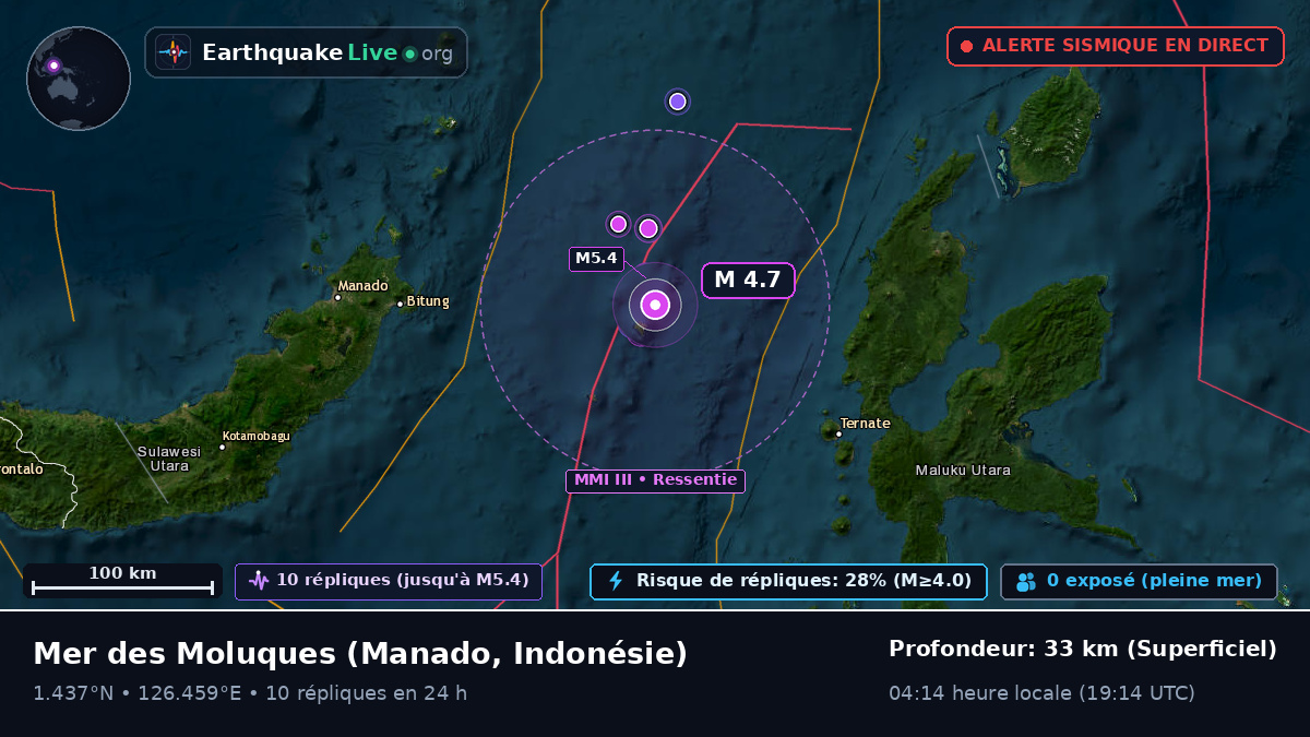 Mer des Moluques (Indonésie)